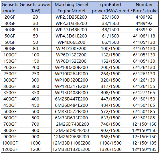 Weichai Power Series Diesel Gen.PNG