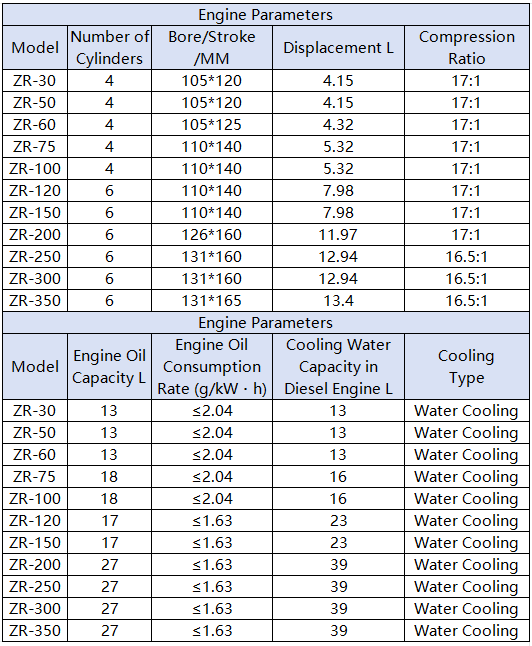 ZhongRui Generator Set Series-2.PNG