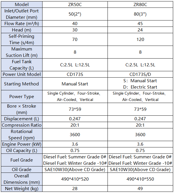 Zhongrui  Air Cooled Diesel Wat.PNG