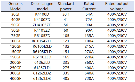 Woerdun Power Series Diesel Gen.PNG