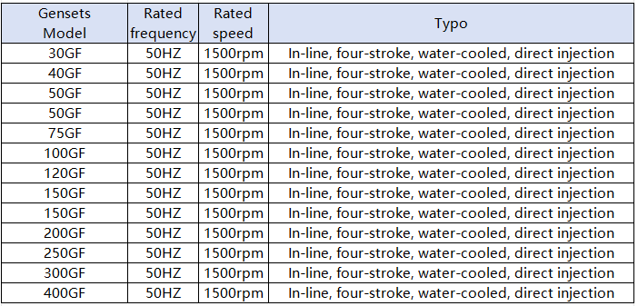 Woerdun Power Series Diesel Gen-1.PNG