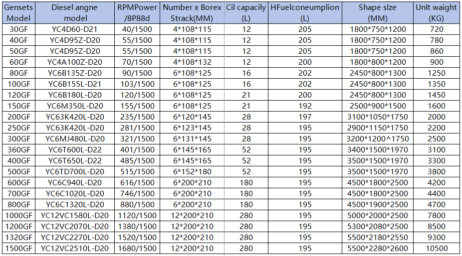 YuchaI Series Diesel Generator.PNG
