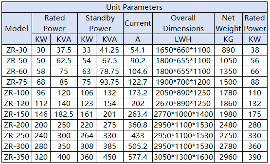 ZhongRui Generator Set Series.PNG
