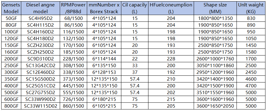 Shangchal  Series Diesel Genera.PNG