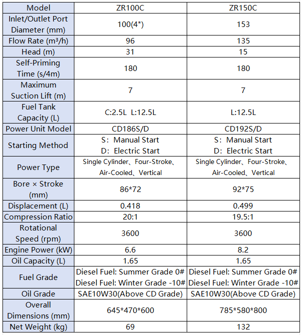 Zhongrui  Air Cooled Diesel Wat-1.PNG