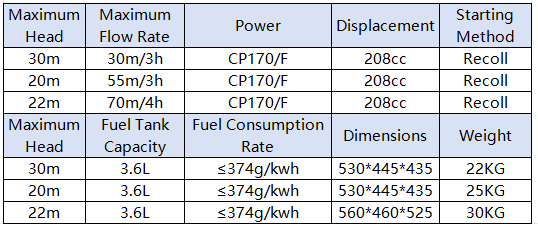 Zhongrui  Air  Cooled Gasoline.PNG
