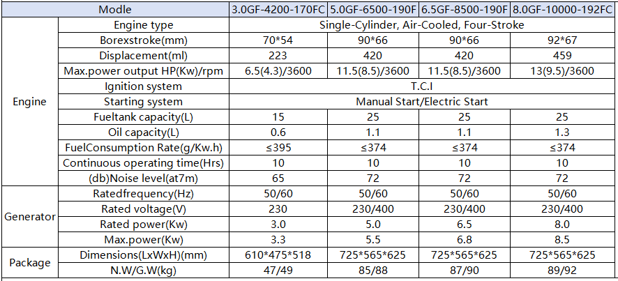 Zhongrui Generator Sets-2.PNG