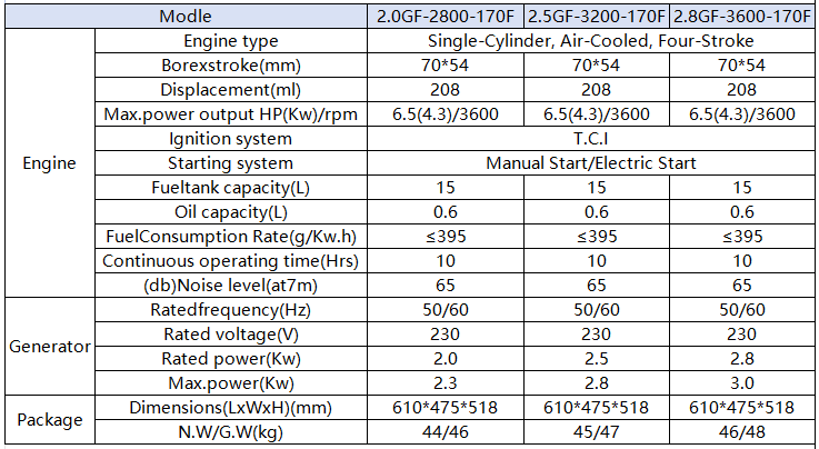 Zhongrui Generator Sets.PNG
