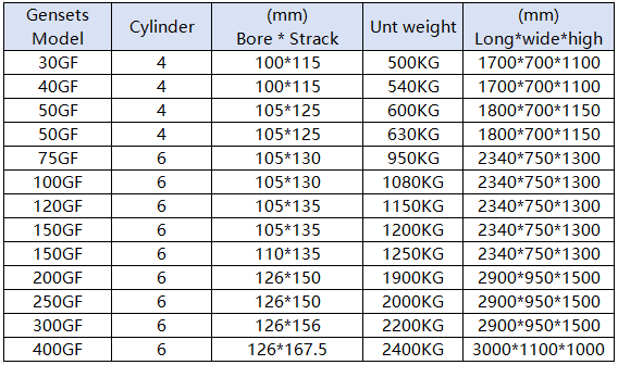 Woerdun Power Series Diesel Gen-2.PNG